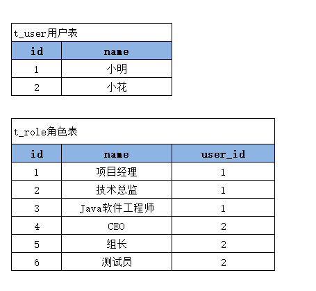 mybatis学习（三）