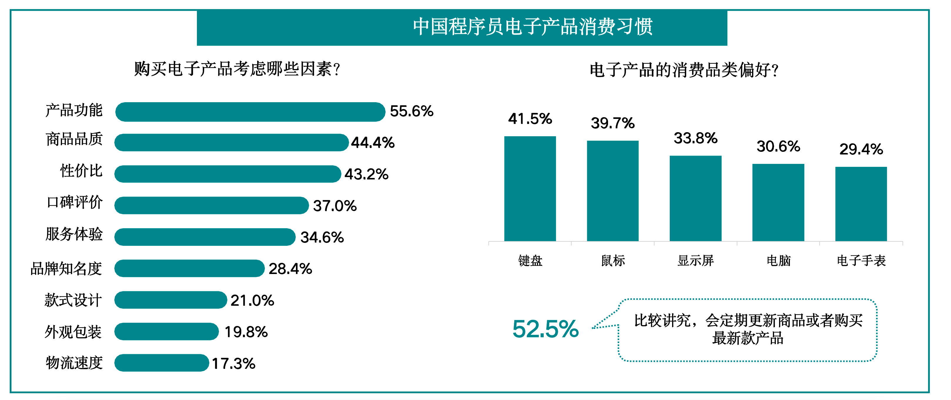 90后的首饰消费偏好的简单介绍