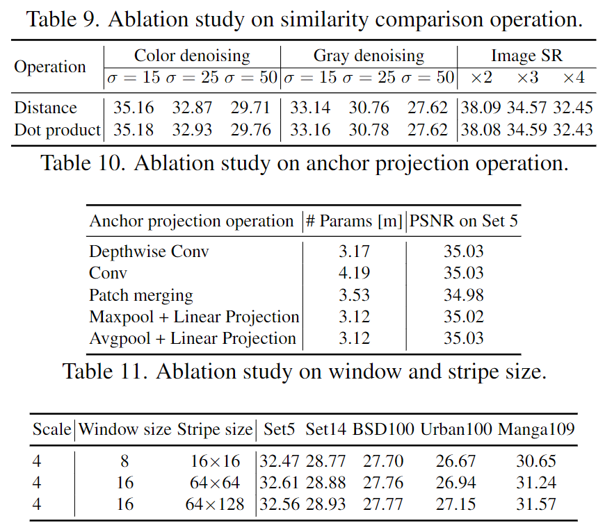 Some ablation experiment results