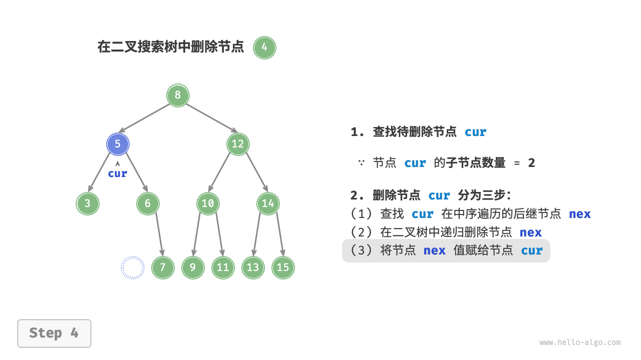 bst_remove_case3_step4