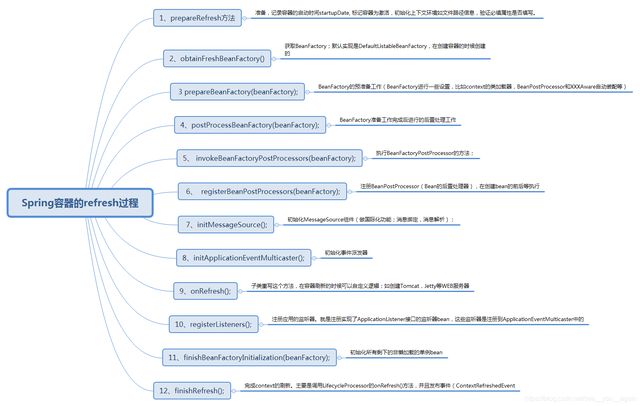 探秘Spring的设计精髓，深入解析架构原理