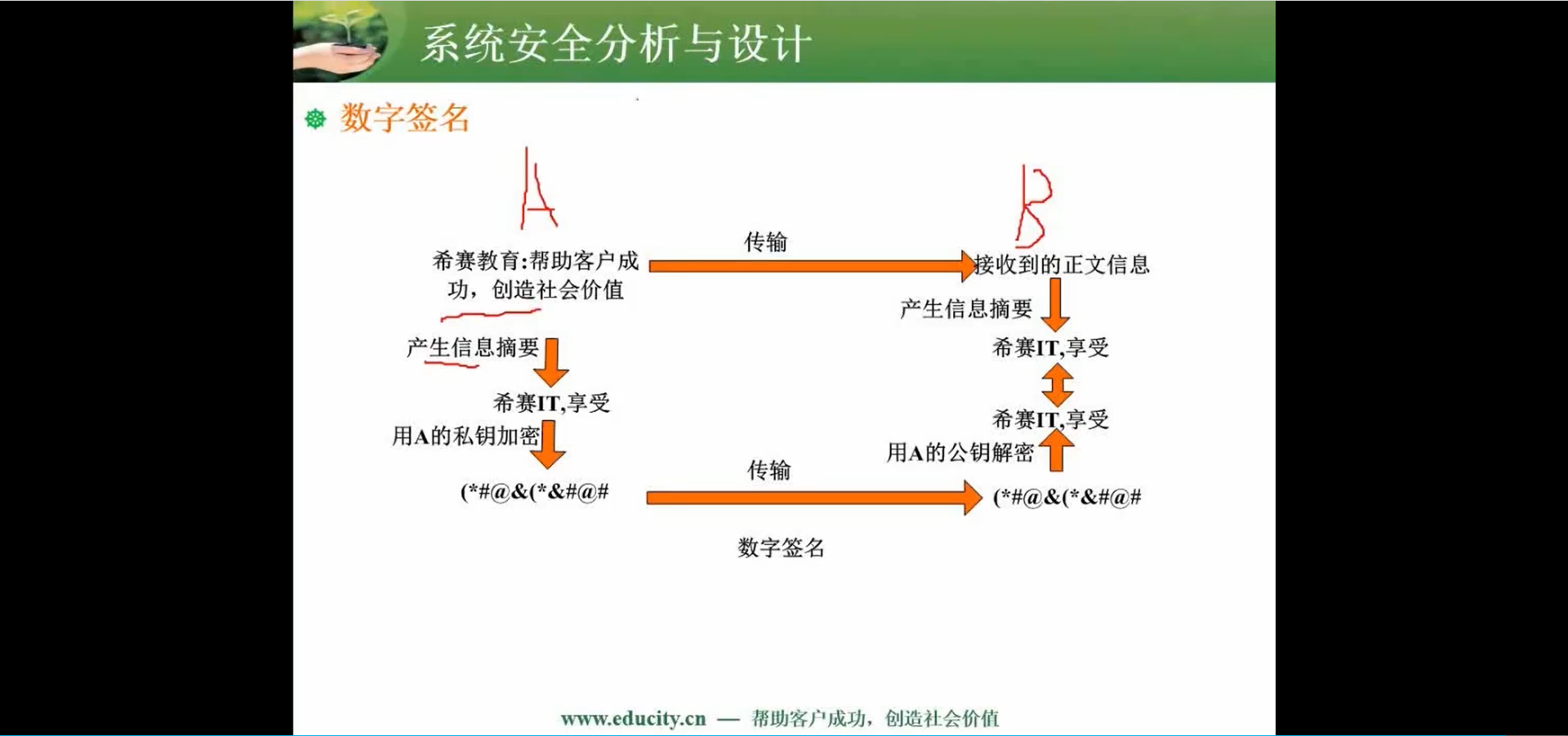 两周备战软考中级-软件设计师-自用防丢 (https://mushiming.com/)  第127张