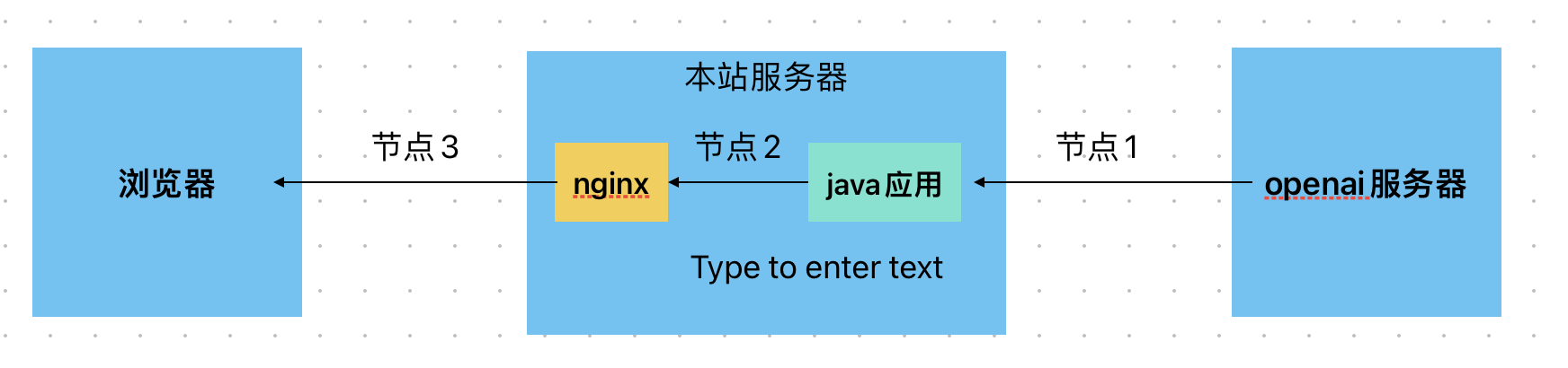 AI返回消息流程