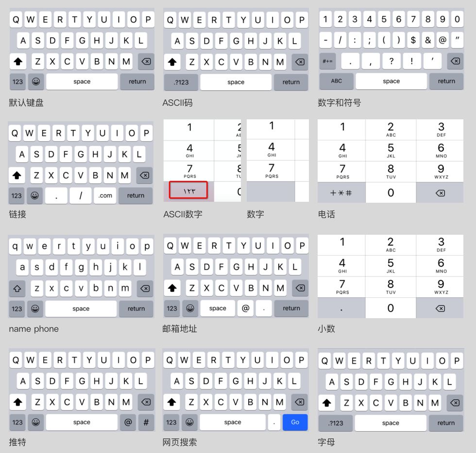 ios键盘验证码