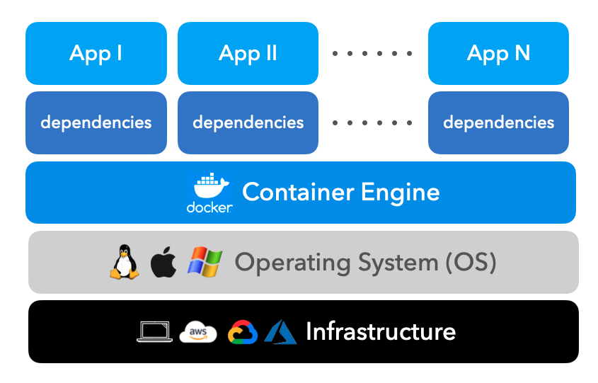 【MLOPs】Docker