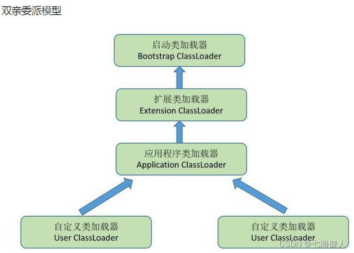 编码踩坑——运行时报错java.lang.NoSuchMethodError / 同名类加载问题 / 双亲委派【建议收藏】