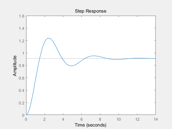 matlabstep函数动画展示pid参数作用在matlab中用代码动态分析