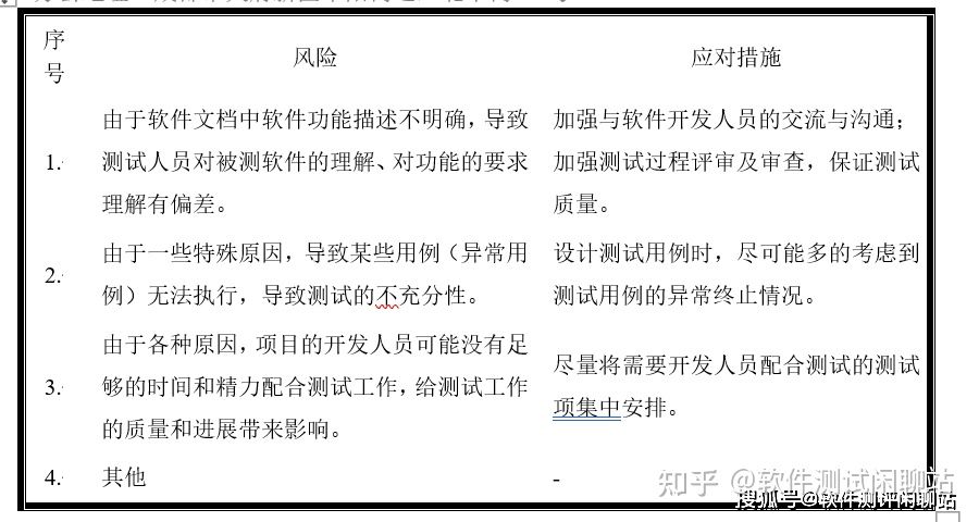软件测试的流程？