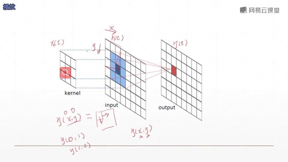 网易云课程 深度学习与pytorch入门实战