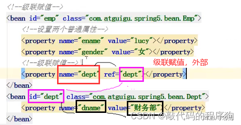 长文详解Spring5架构教程，还不懂你打我