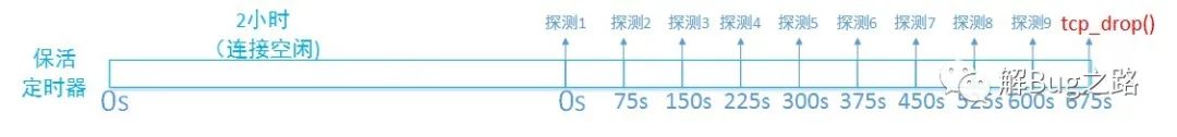 java linux 调用32位so_从linux源码看socket(tcp)的timeout