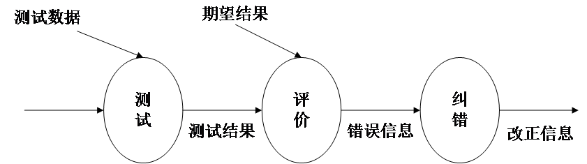 【337】基于springboot的校园失物招领系统