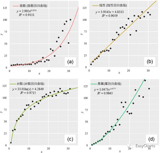 深入探讨散点图系列