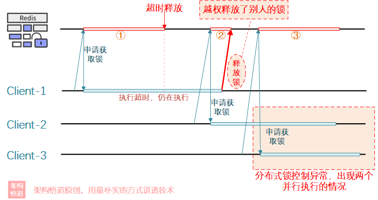 6fafb3ac36ff49e01fc0547768bae4e3.png#clientId=u7f20d9c0 83a1 4&crop=0&crop=0&crop=1&crop=1&from=paste&height=409&id=SkGnA&name=image - 不堆概念、换个角度聊多线程并发编程