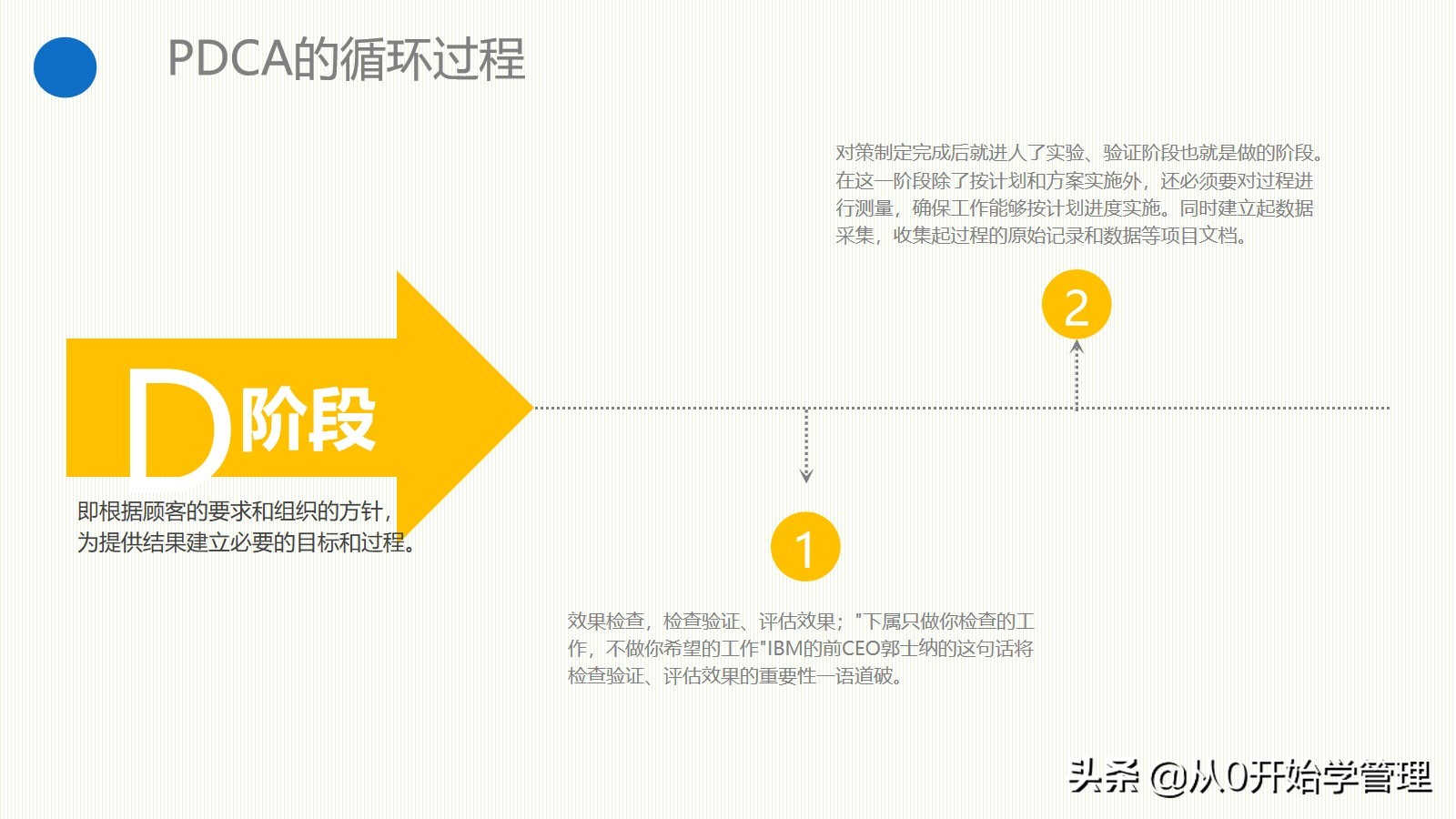管理者必备管理工具:PDCA循环PPT完整版可编辑