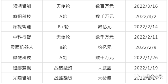 【梳理】工业机器视觉/3D视觉行业分析和企业汇总