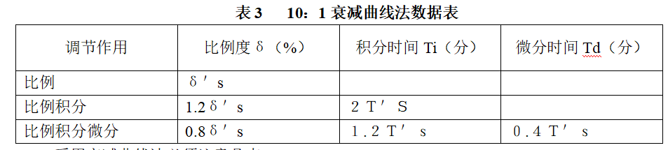 参数整定临界比例度实验干货pid参数的工程整定方法