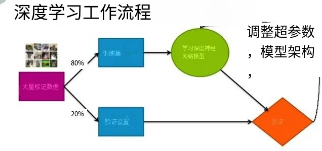 第三章:人工智能深度学习教程-人工智能与机器学习与深度学习之间的区别