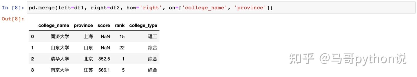 【Pandas vs SQL】数据分析代码逐行比对，孰优孰劣？