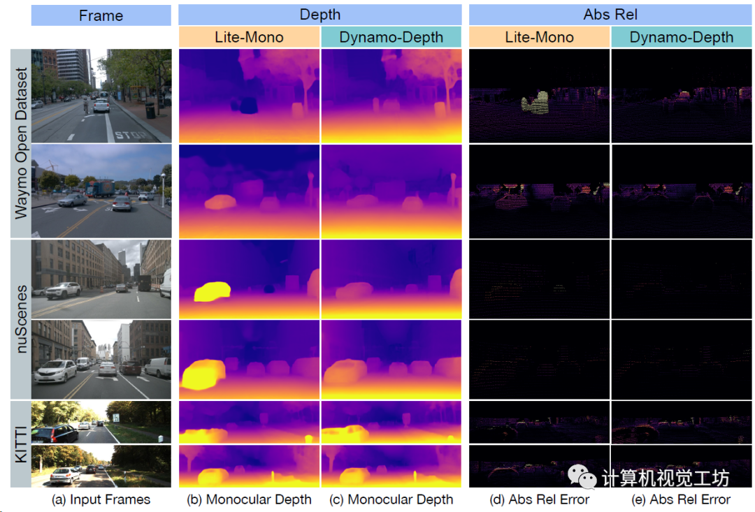 neurlps23开源 | 动态场景下的自监督单目深度估计-csdn博客