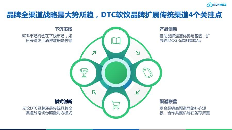 重塑DTC规则：元气森林的全渠道转型