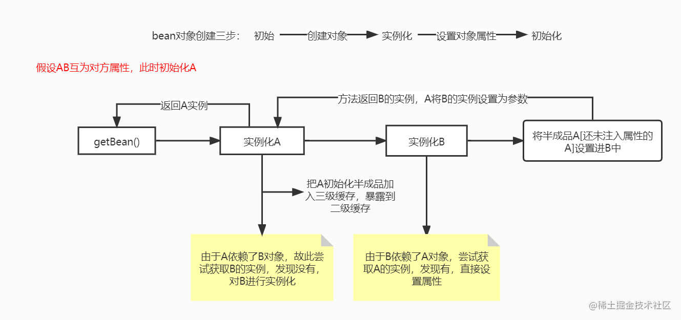 循环依赖.jpg