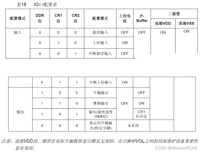 嵌入式分享~IO相关14_单片机_22