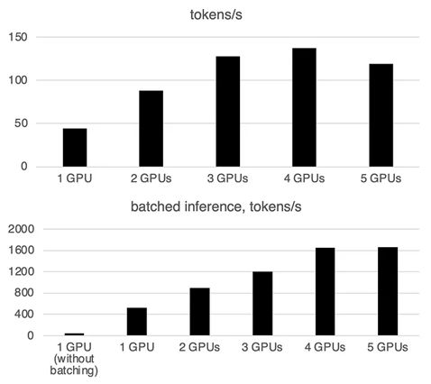 GPU 之争：训练大模型的显卡规格大比拼