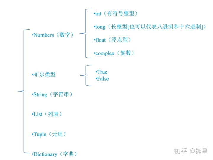 python 定义变量_python-003-变量