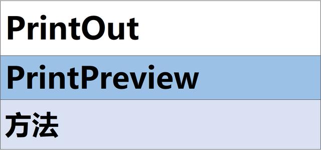 一个是printout 打印输出,一个是printpreview打印预览.