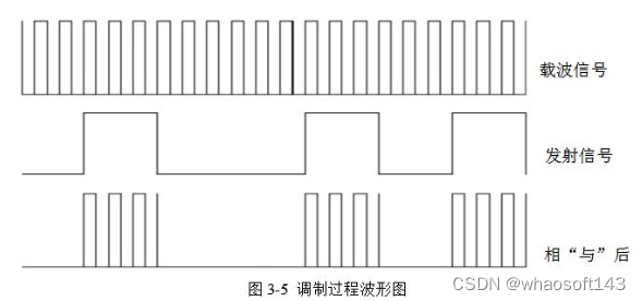 嵌入式分享合集135_嵌入式硬件_21