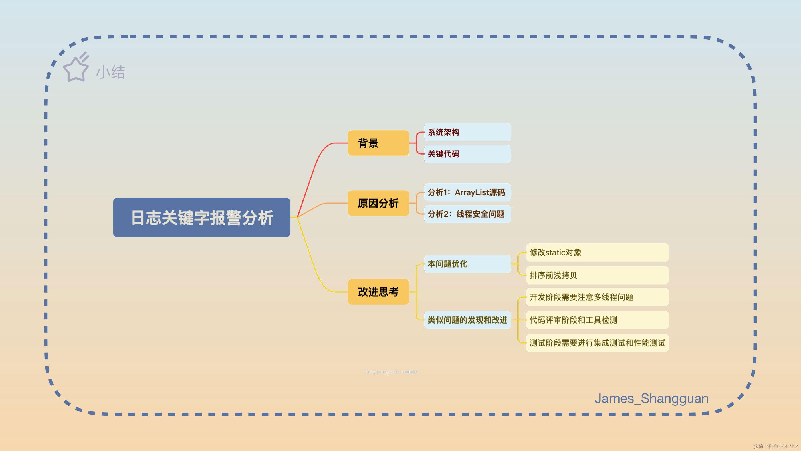 ConcurrentModificationException日志关键字报警引发的思考