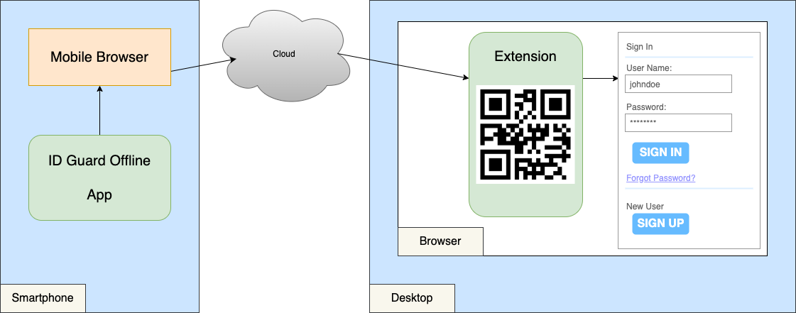 The security design of the Godslock offline plug-in