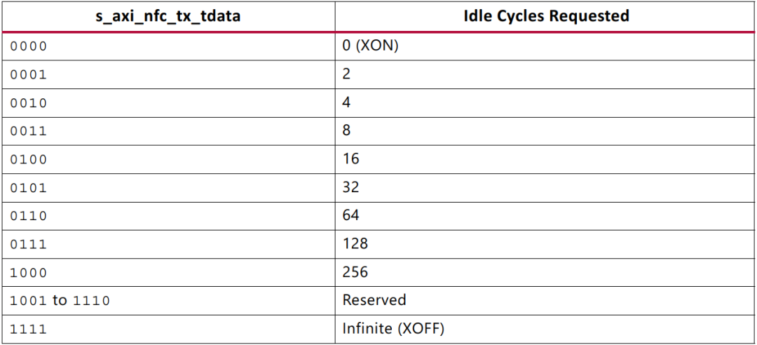 Aurora 8B/10B光口通信_vivado 光口aurora-CSDN博客