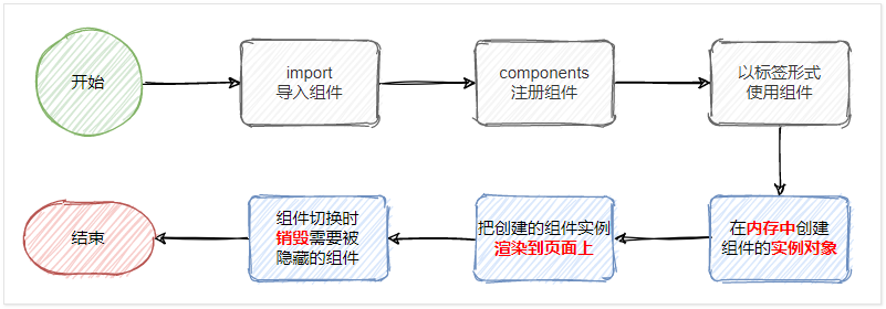 [外链图片转存失败,源站可能有防盗链机制,建议将图片保存下来直接上传(img-bfBJBAQF-1687835094275)(C:%5CUsers%5C35192%5CAppData%5CRoaming%5CTypora%5Ctypora-user-images%5Cimage-20230625185026743.png#pic_center)]