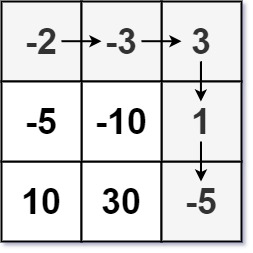 LeetCode刷题--- 地下城游戏