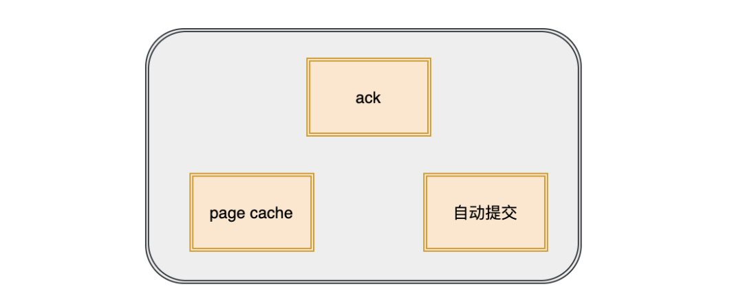 Kafka常见的面试题