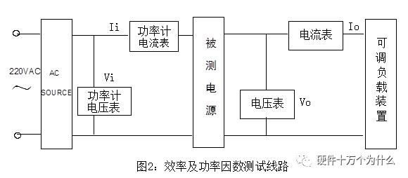 功率表原理