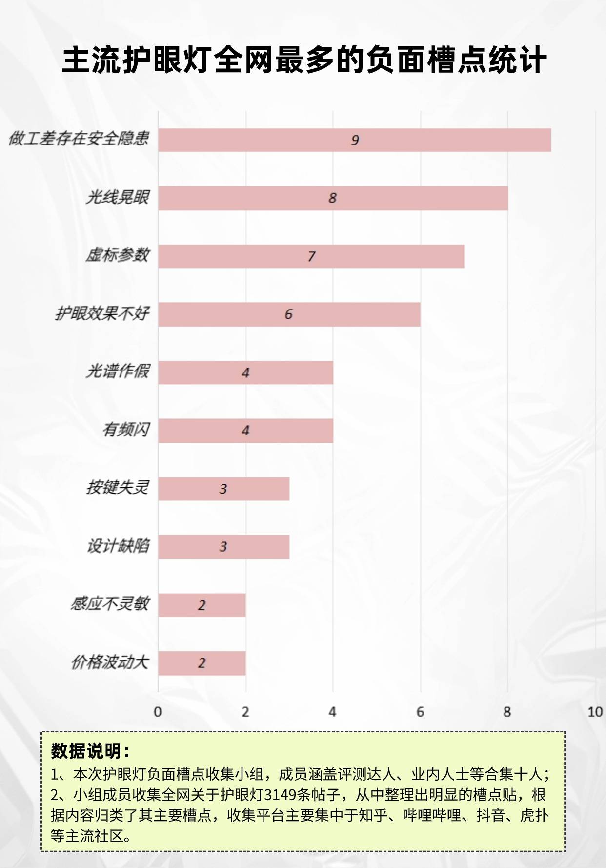 护眼灯对眼睛有伤害吗？防止三大禁忌隐患