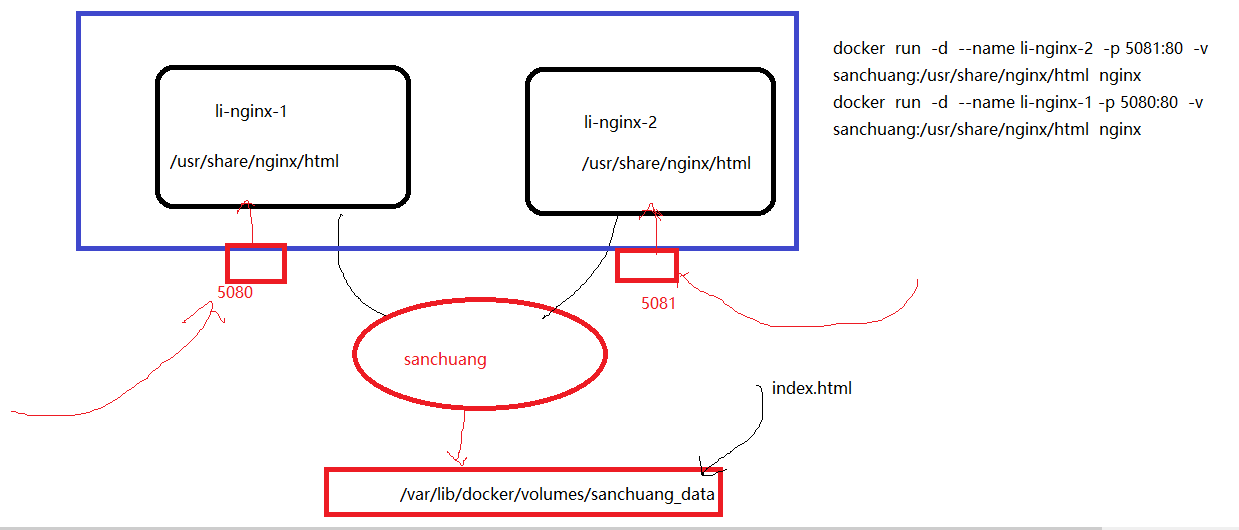 docker-学习-3