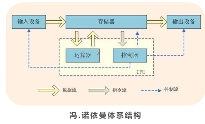 什么是计算机