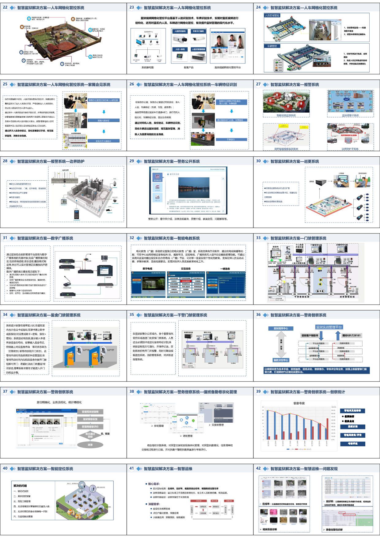 智慧监狱大数据整体解决方案（51页PPT）