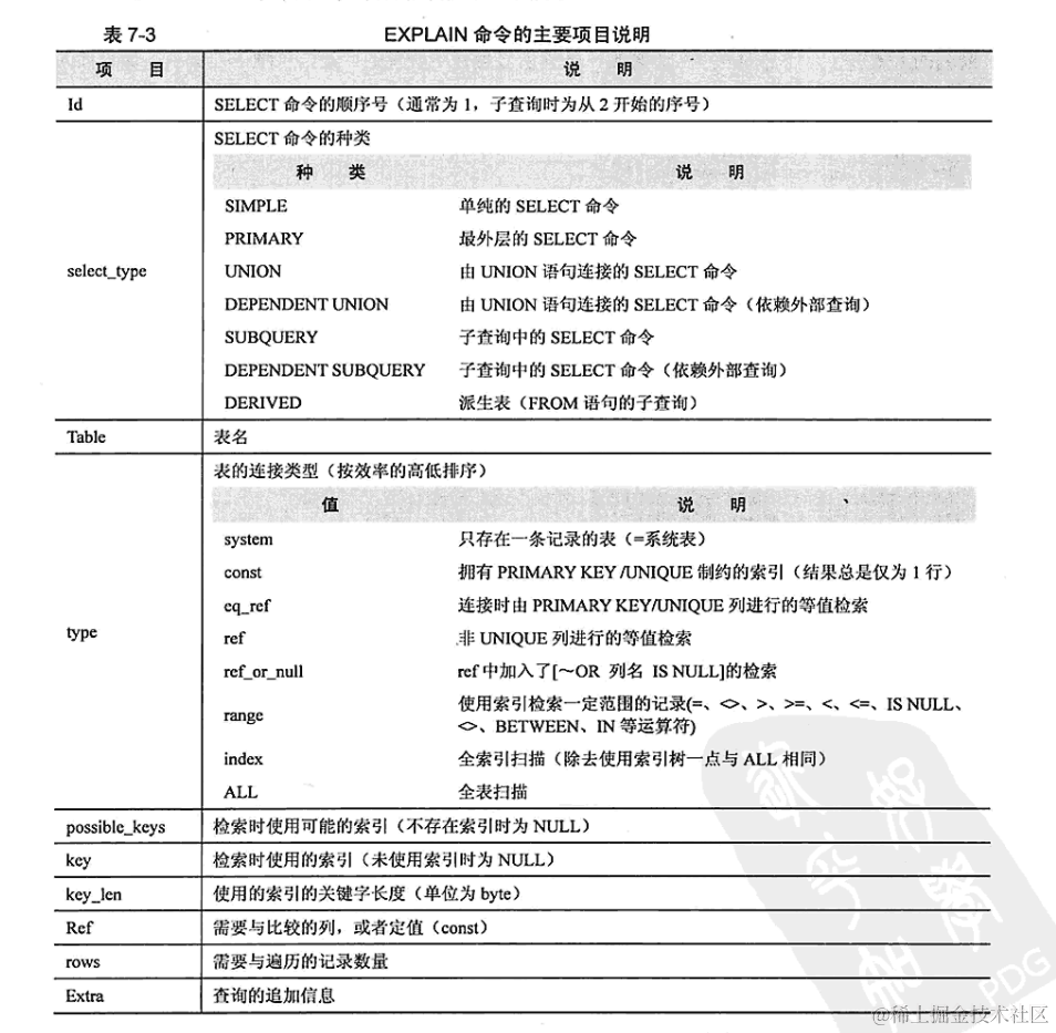 Mysql面试合集