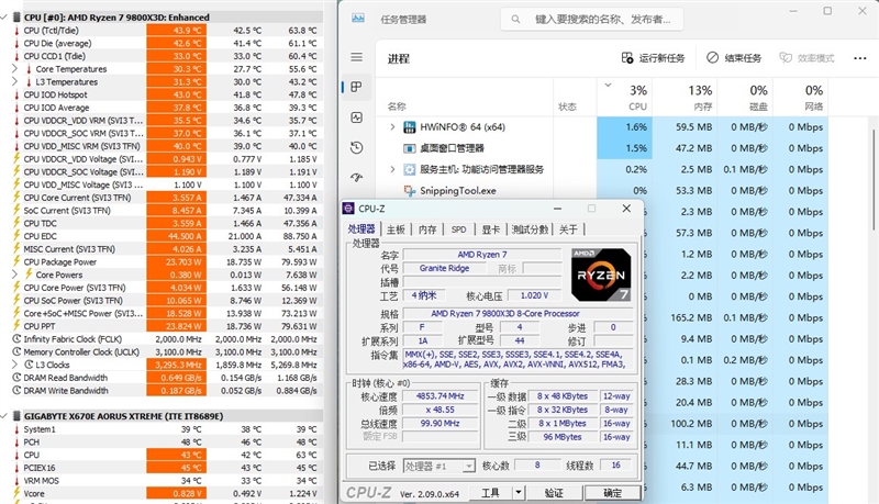 第一款让RTX 4090成为瓶颈的处理器！锐龙7 9800X3D首发评测：网游性能断崖式领先