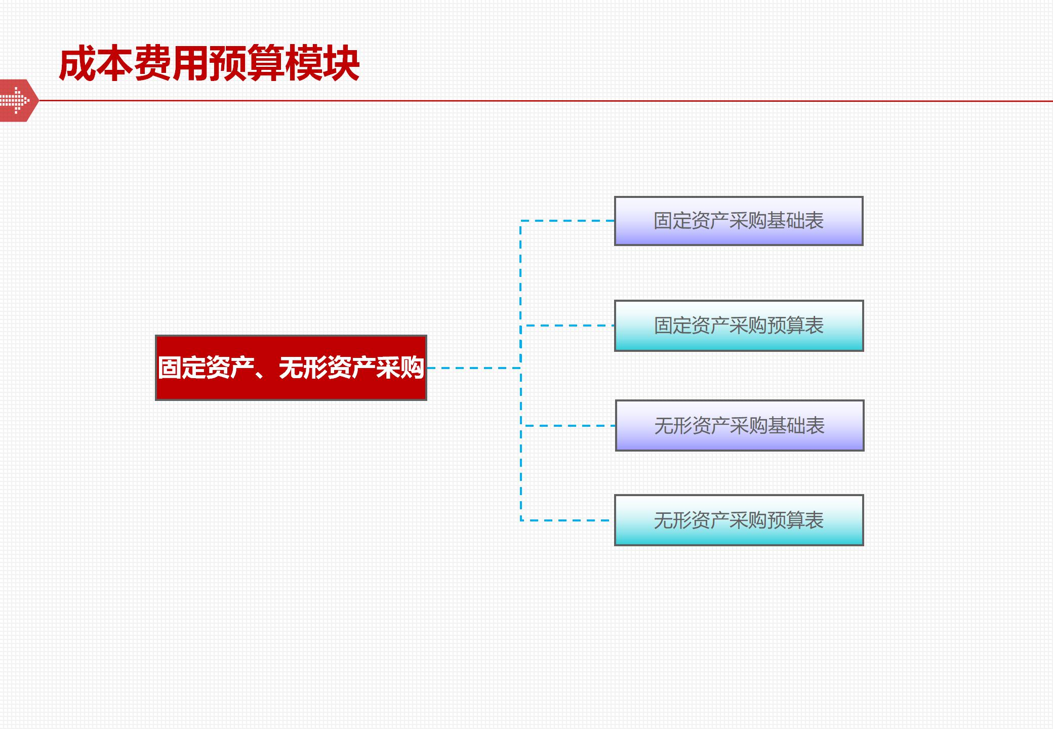 全面预算管理体系的框架与落地