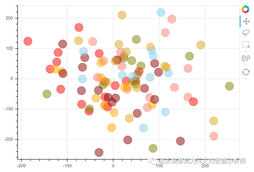 python散点图python可视化bokeh散点图