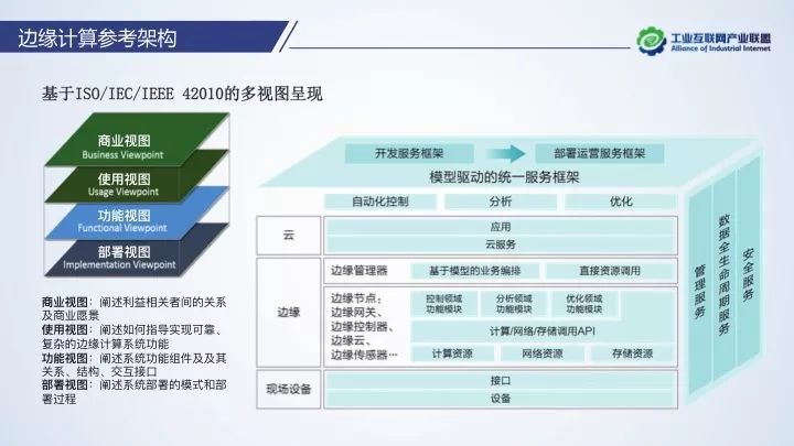 本報告介紹了邊緣計算產生的背景與需求,邊緣計算的概念與價值,邊緣