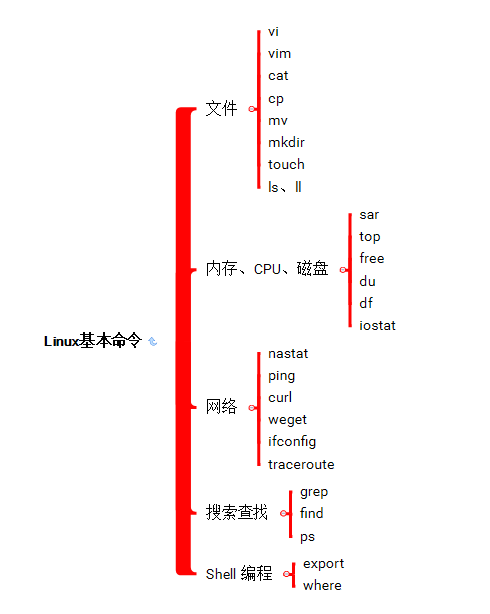 lsp图grep图片