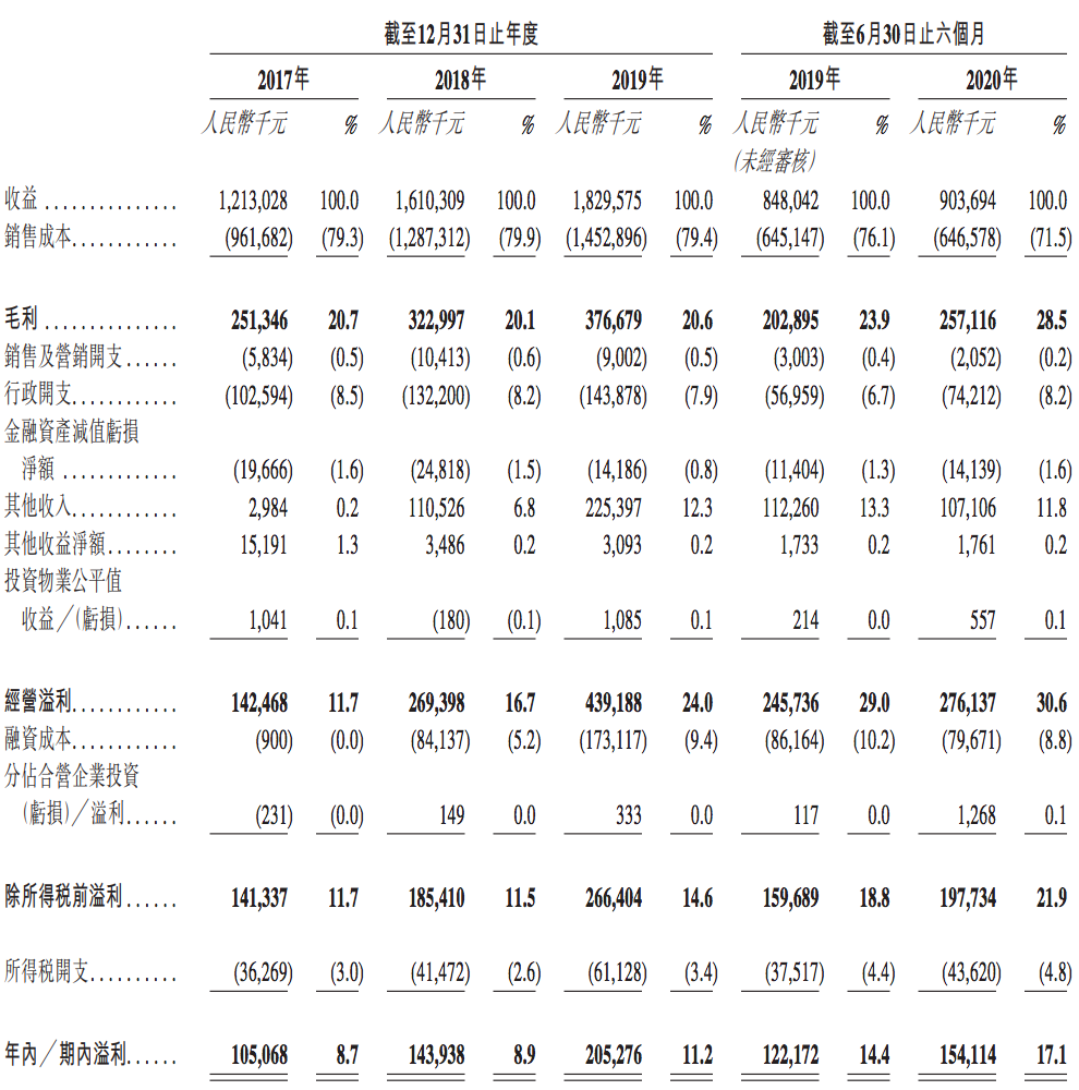 负债率高达440%的远洋服务：严重依赖母公司，表现不及平均值