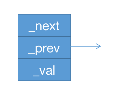 node_struct